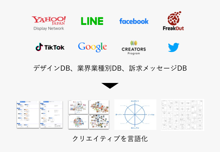 成果の出たフォーマット